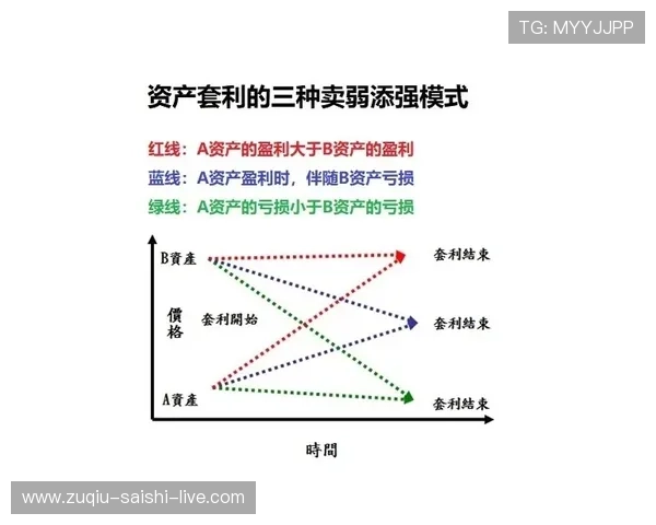 波胆对冲套利怎么玩避坑防骗规则技巧全解析